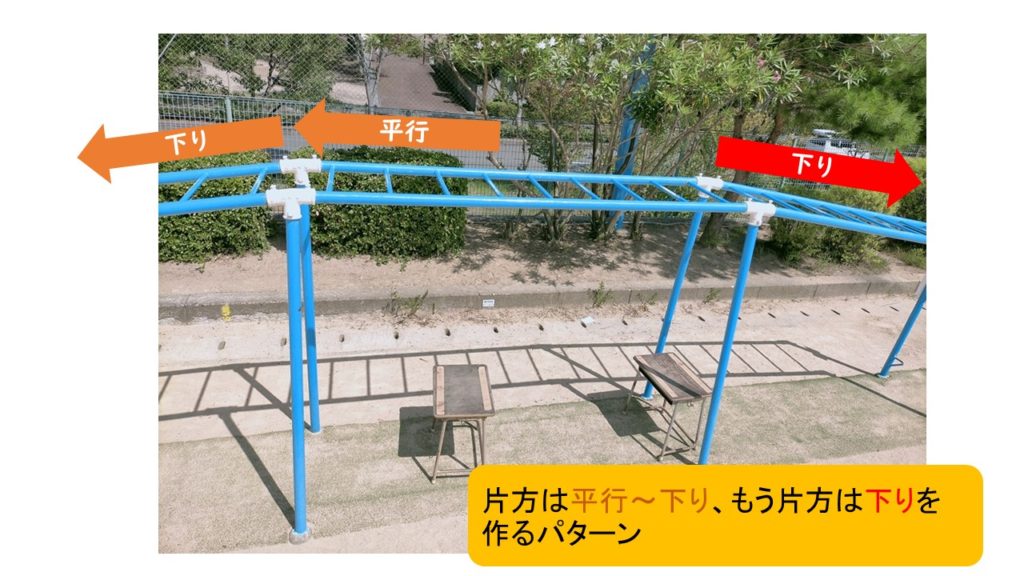 雲梯（うんてい）ができるようになる指導 ～スモールステップでほぼ 
