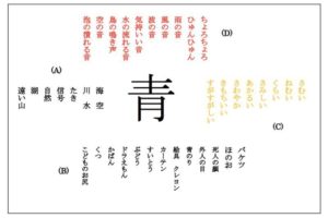 詩の技法 小学生でも使える リフレイン や 体言止め Edupedia