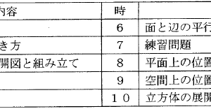 がい数 の指導 四捨五入の意味は 形式 と 意味 はなまるサポート Edupedia
