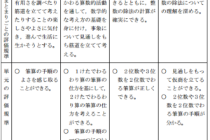 がい数 の指導 四捨五入の意味は 形式 と 意味 はなまるサポート Edupedia