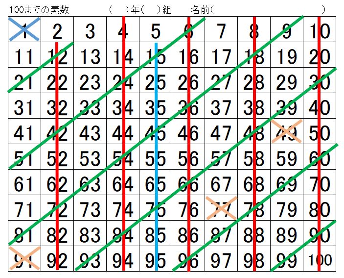 100までの素数.JPG