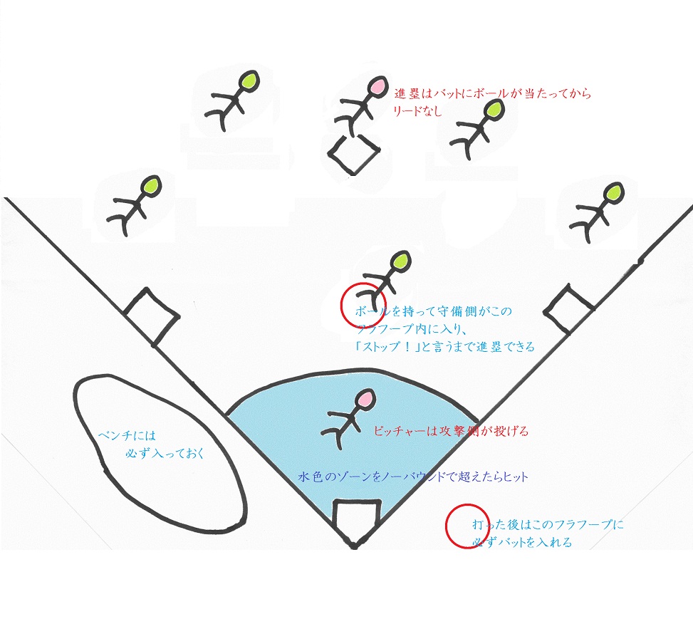 野球 ベースボール型ゲームを簡単ルールで楽しく Edupedia