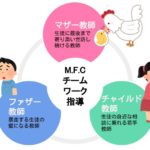 【図】M・F・Cチームワーク指導.jpg