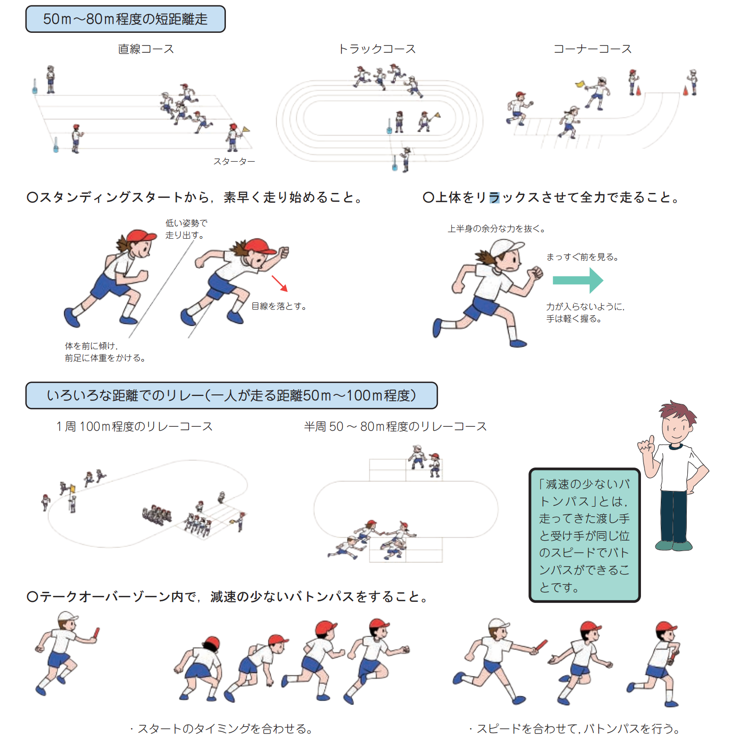 陸上運動について～短距離走・リレー （文部科学省） | EDUPEDIA