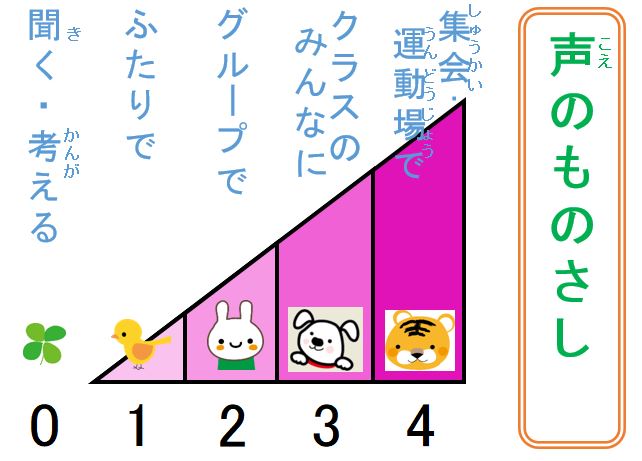 声の物差し.JPG