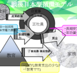 戦後日本循環モデル.png