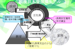 戦後日本循環モデル.png