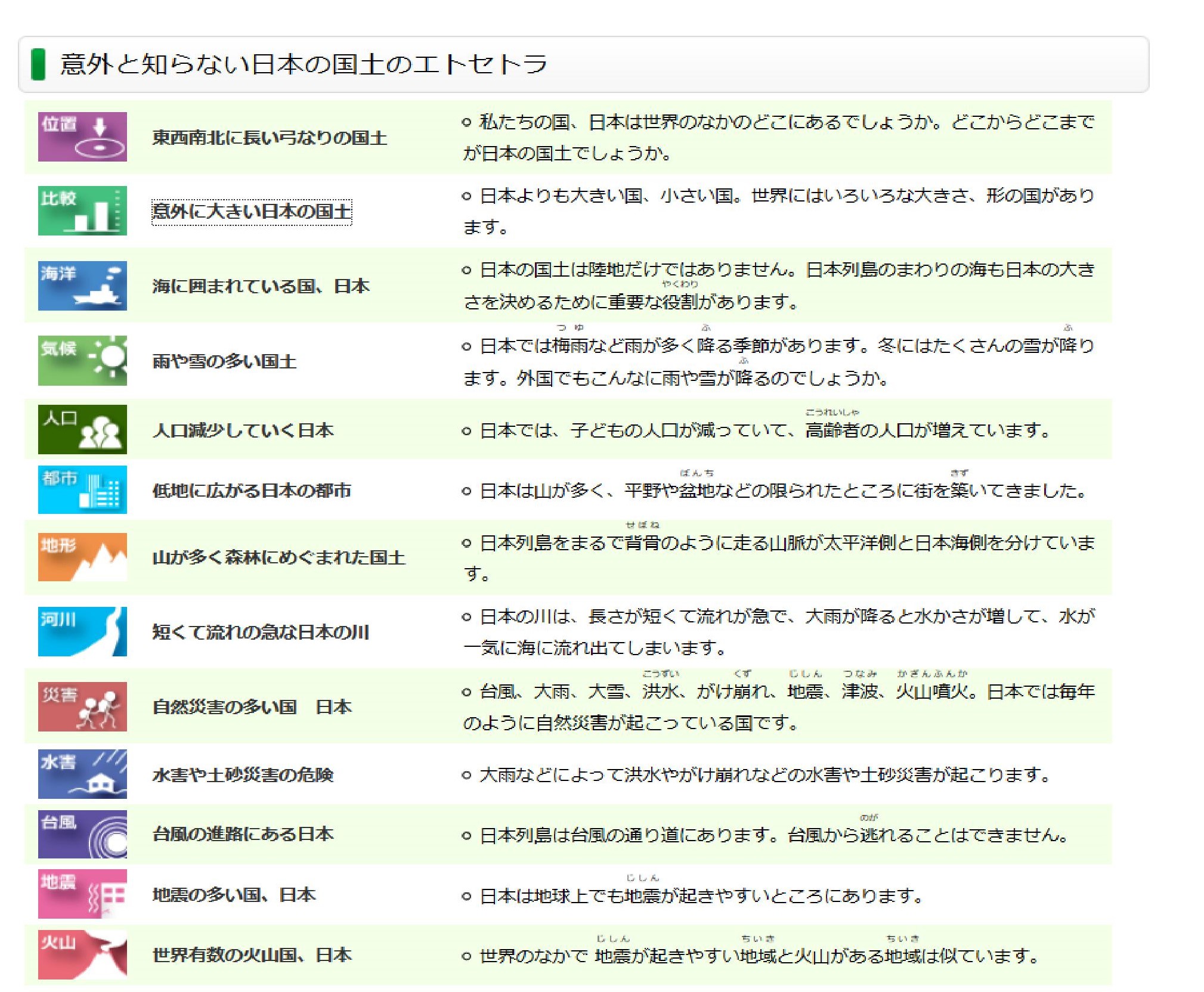 国土の地形の特色(小5・社会)【指導案・授業資料まとめ】 | EDUPEDIA