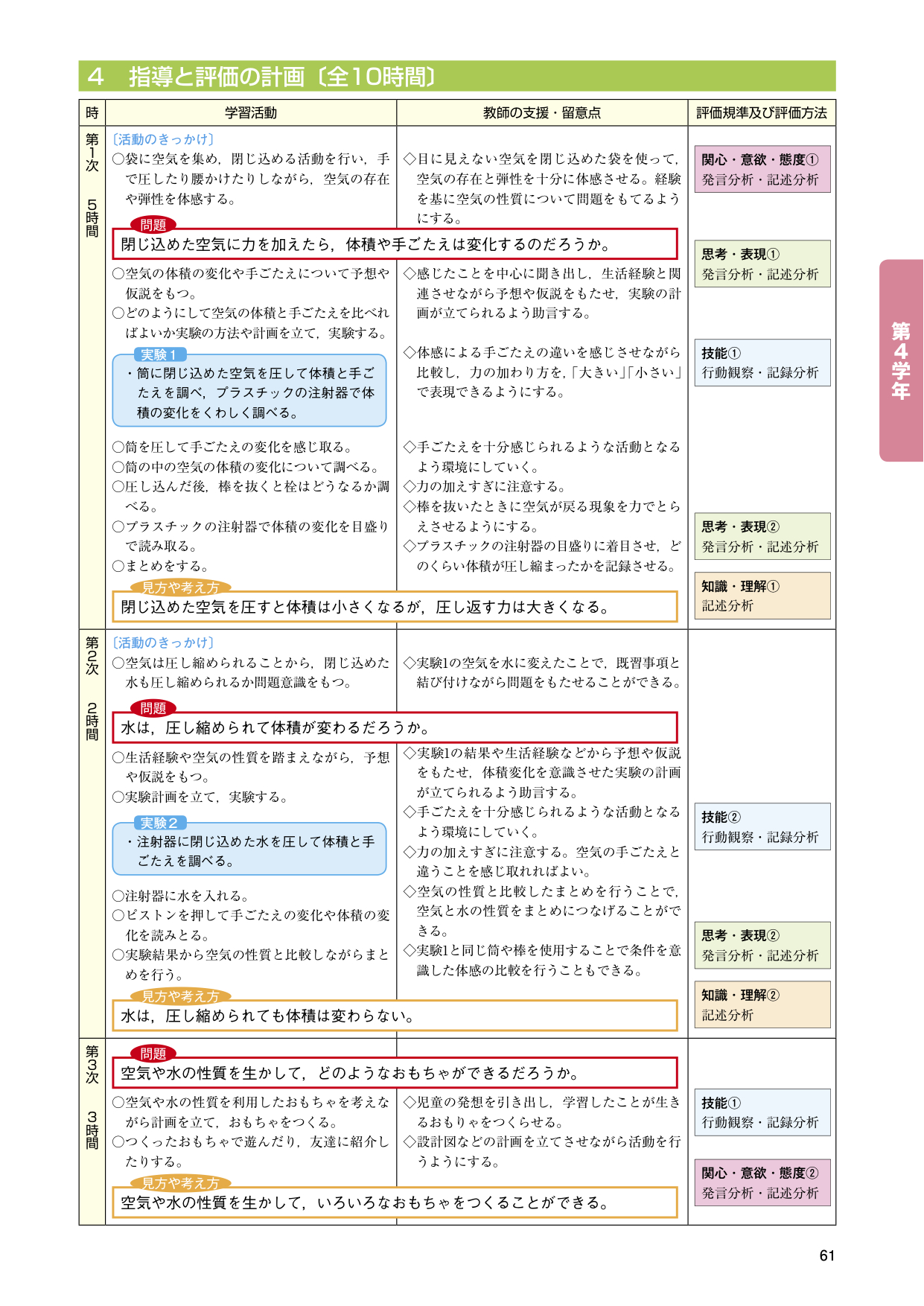 空気と水の性質（理科実験 指導案） | EDUPEDIA