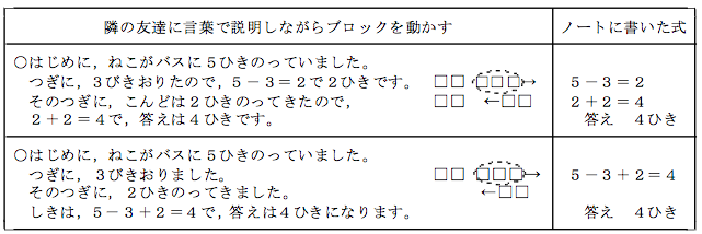 言語活動充実の工夫.png
