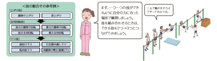 器械運動について～鉄棒運動（文部科学省） | EDUPEDIA