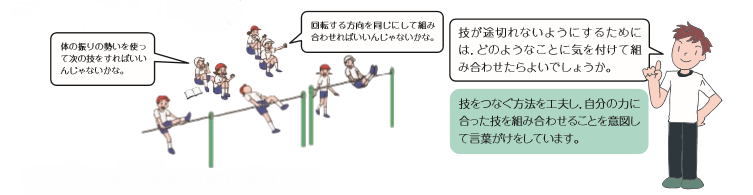 器械運動について～鉄棒運動（文部科学省） | EDUPEDIA