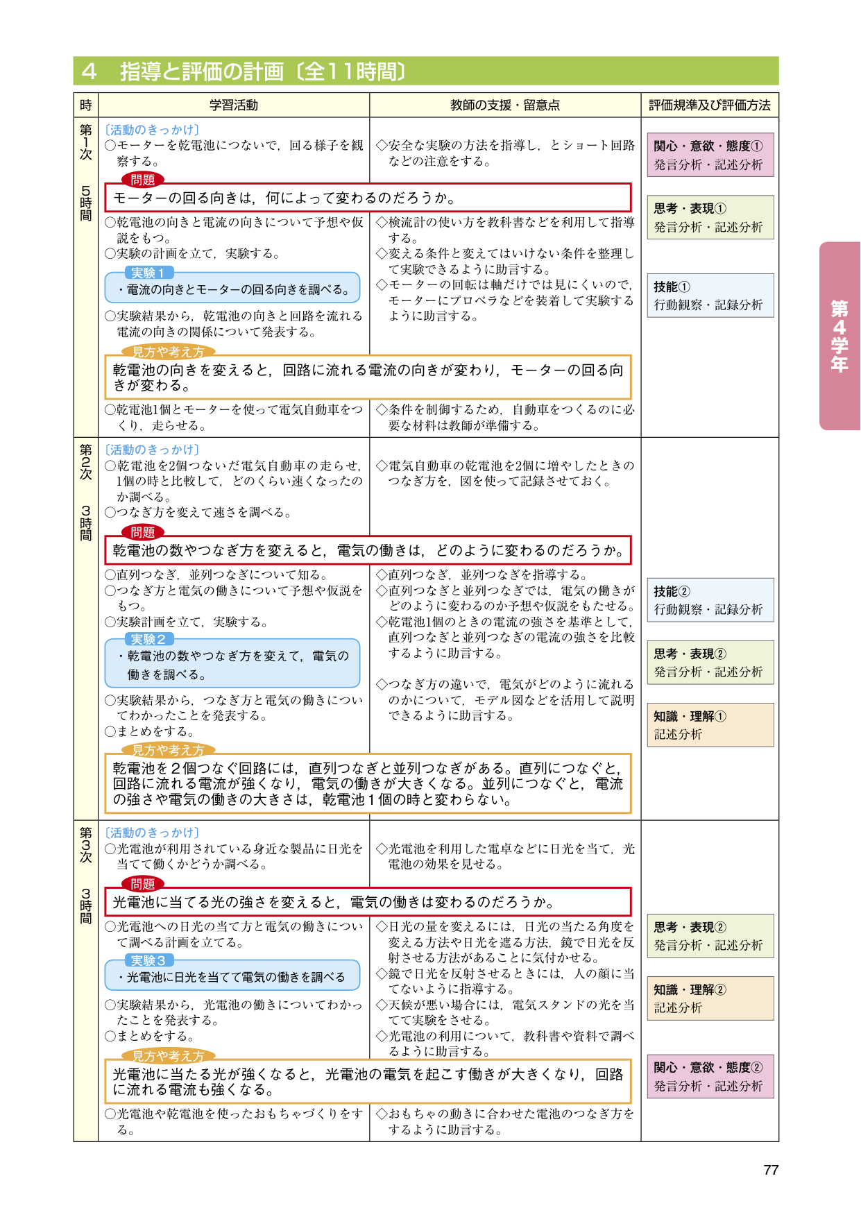 電気の働き（理科実験 指導案） | EDUPEDIA
