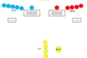 Touch Your 英語ゲームで覚える体の部位 Edupedia