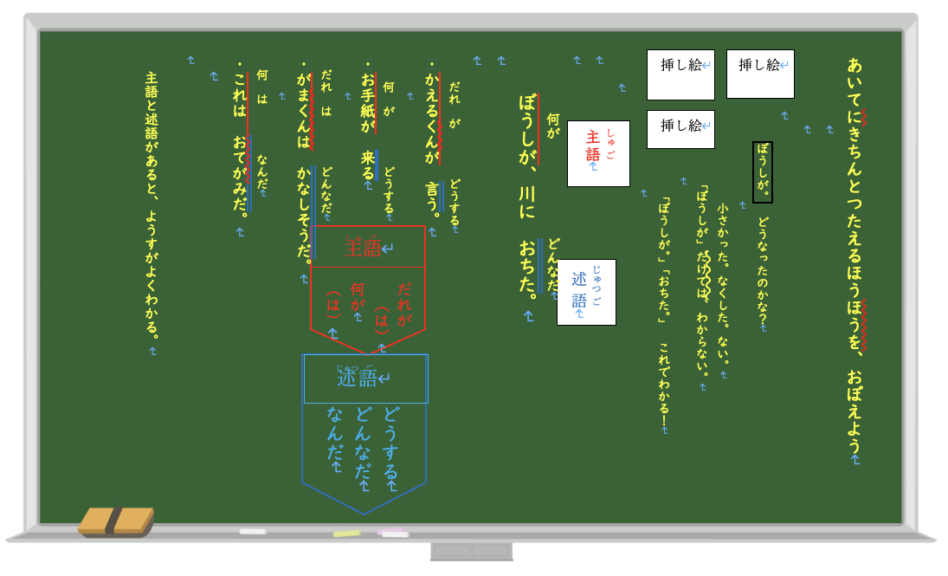 主語と述語に気をつけよう(光村図書 2年下国語) ~主語と述語をわかりやすく学ぶために~ | EDUPEDIA